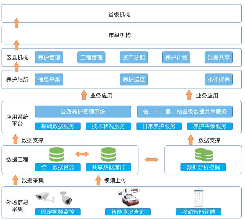 阔天科技-公路智能养护