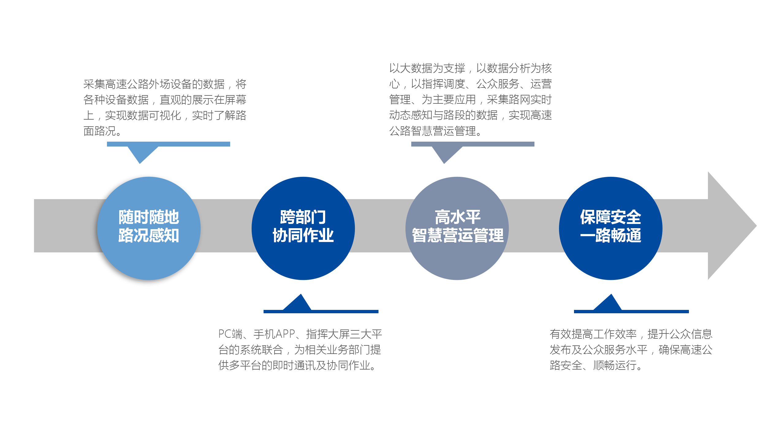 阔天科技-高速公路信息化