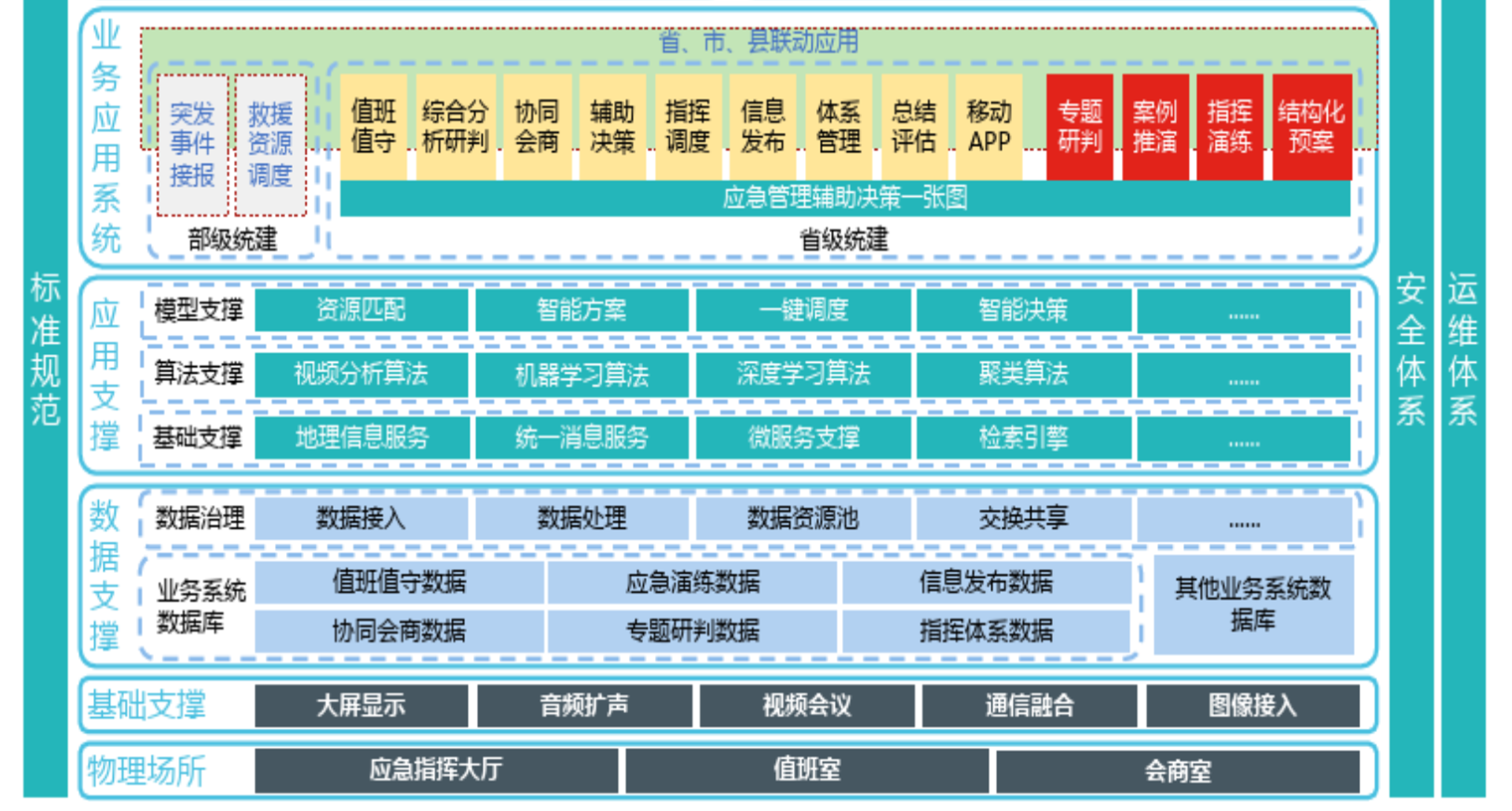 应急指挥系统