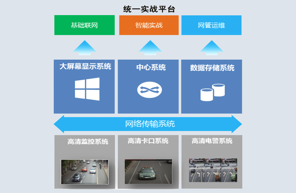 平安城市视频监控系统