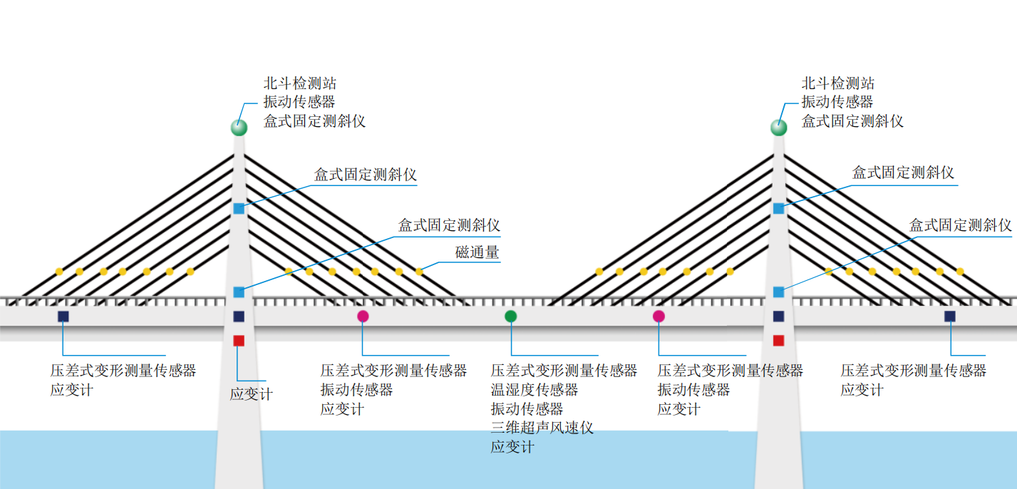 阔天科技-桥梁监测