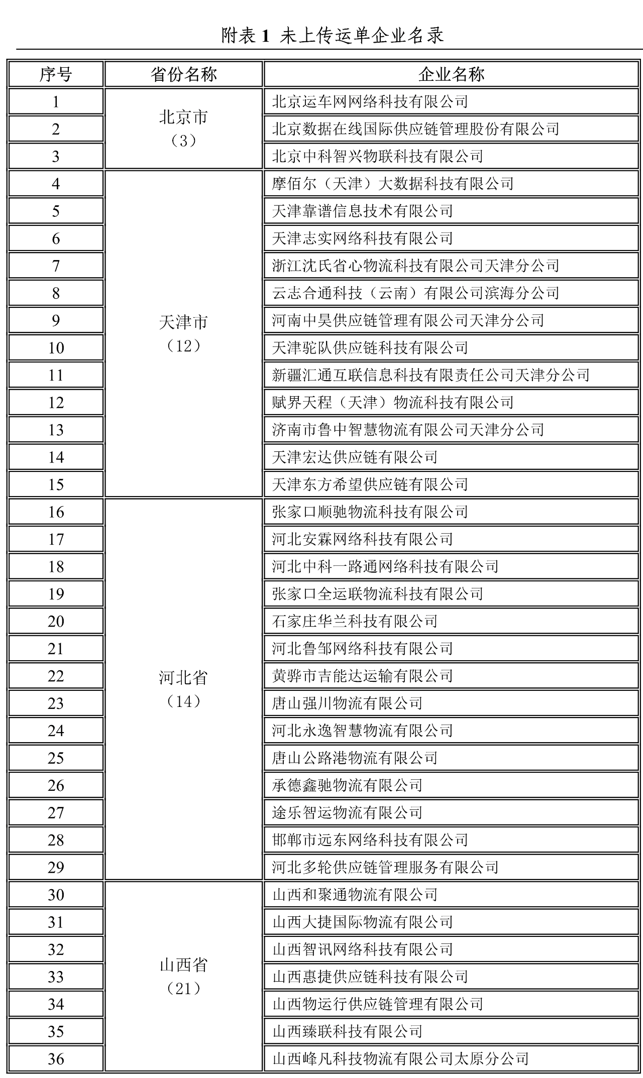 1755家网络货运企业第三季度完成运单1657.6万单