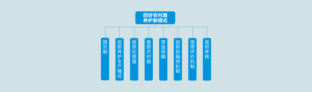 阔天科技-四好农村公路综合管理平台